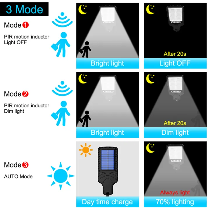 led-solar-street-lights-cobsmd-outdoor-solar-lamp-with-3-light-mode-waterproof-motion-sensor-security-lighting_PD2047