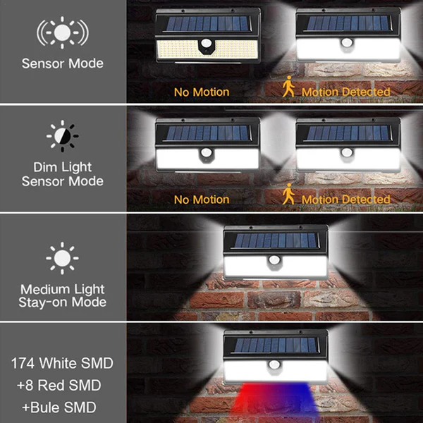 solar-sensor-lamp-outdoor-lighting-wireless-motion-sensor-lights-190-smd-cl-s190_PD1988