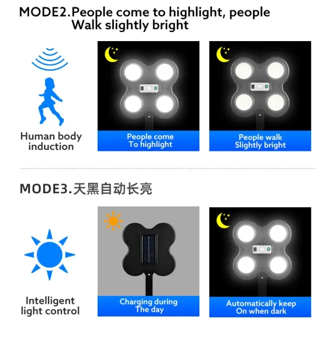 4-head-wide-angle-illumination-outdoor-motion-sensor-solar-street-wall-light-ip65-waterproof_PD1114