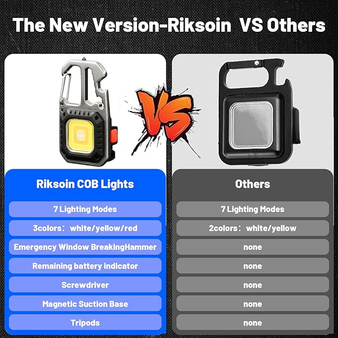 portable-mini-led-work-light-cob-keychain-torch-7-modes-usb-c-rechargeable-flashlight_PD1113